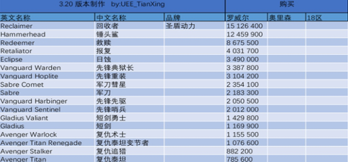星际公民飞船价格图表-所有飞船价格介绍