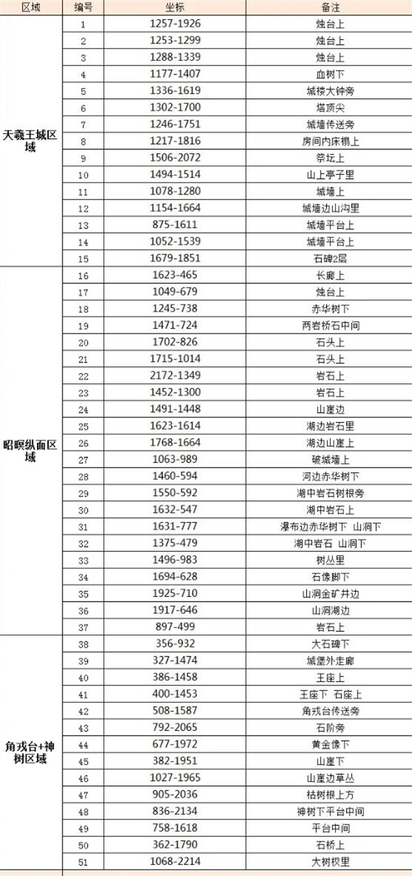 《逆水寒手游》金缕翠团坐骑获取方法分享