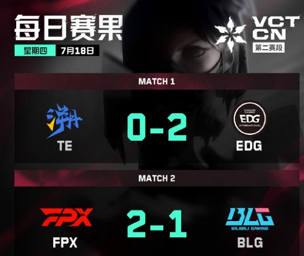 2024无畏契约cn联赛第二赛段季后赛day3谁赢了