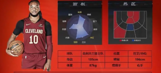 《美职篮全明星》最强球员选择推荐