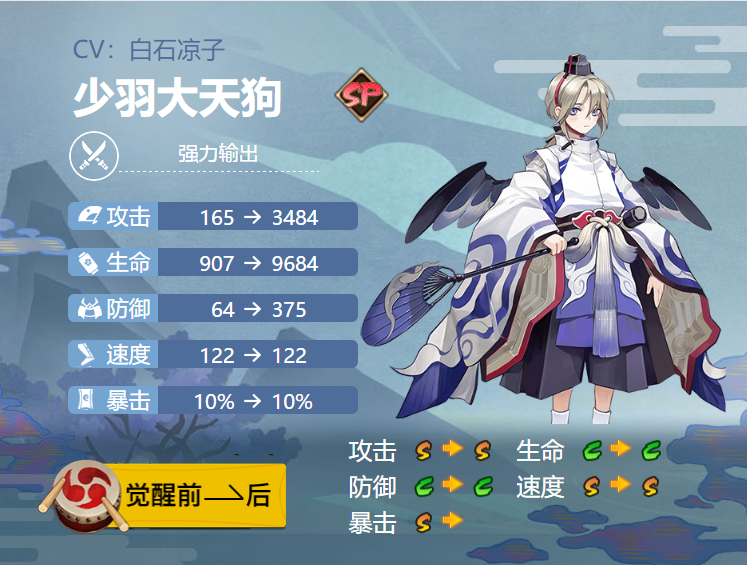 阴阳师少羽大天狗御魂怎么搭配-少羽大天狗最强御魂搭配方案2024