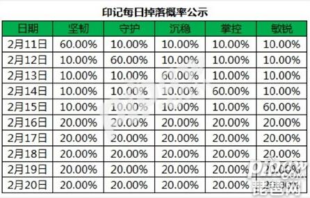 王者荣耀2018许愿池活动 收集精神印记兑换*英雄皮肤