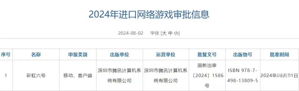 彩虹六号国内版号过审