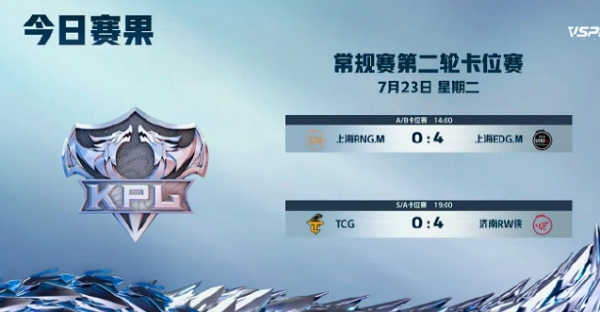 2024王者荣耀kpl夏季赛常规赛第二轮卡位赛day1谁赢了