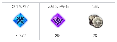 命运方舟惧怕海掠者的村庄任务攻略-惧怕海掠者的村庄任务怎么做