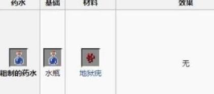 我的世界药水合成配方大全图一