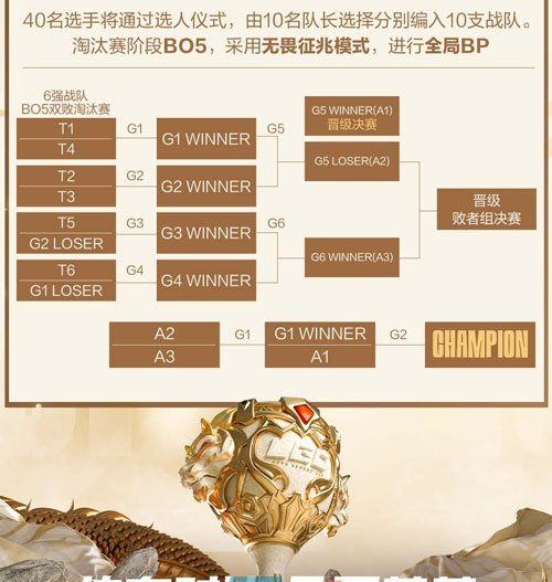 《英雄联盟》LGC传奇杯赛制赛程介绍