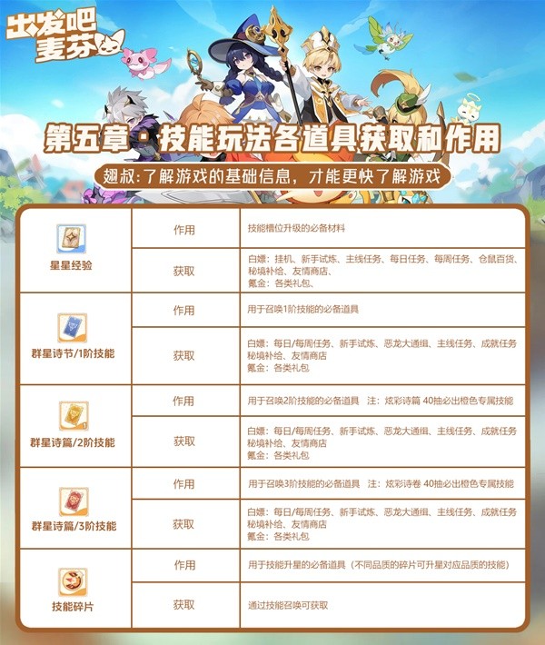 《出发吧麦芬》技能玩法介绍