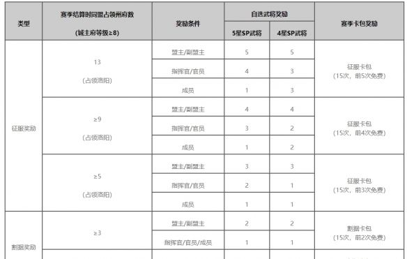 《率土之滨》*赛季《群雄逐鹿》主题赛季预告