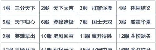 《三国谋定天下》公测开服时间介绍