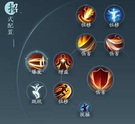 剑网3无界苍云铁骨衣奇穴怎么选 剑网3无界苍云铁骨衣奇穴及输出手法攻略