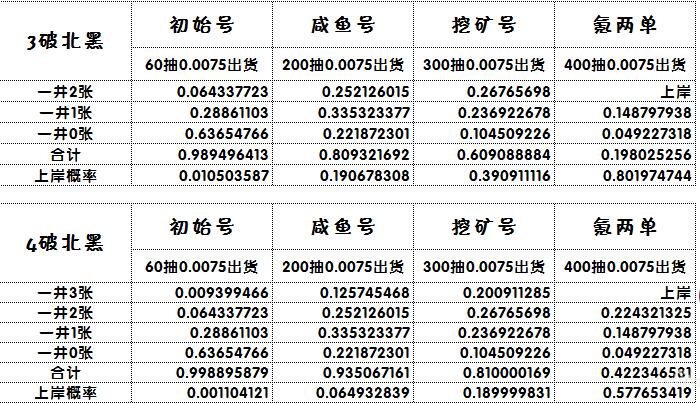 闪耀！优俊少女北黑刷取攻略