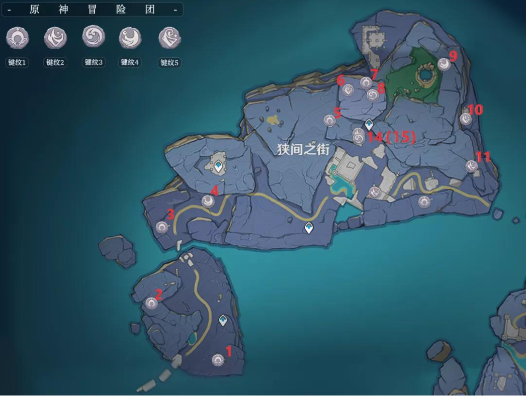 原神渊下宫键纹提交位置1