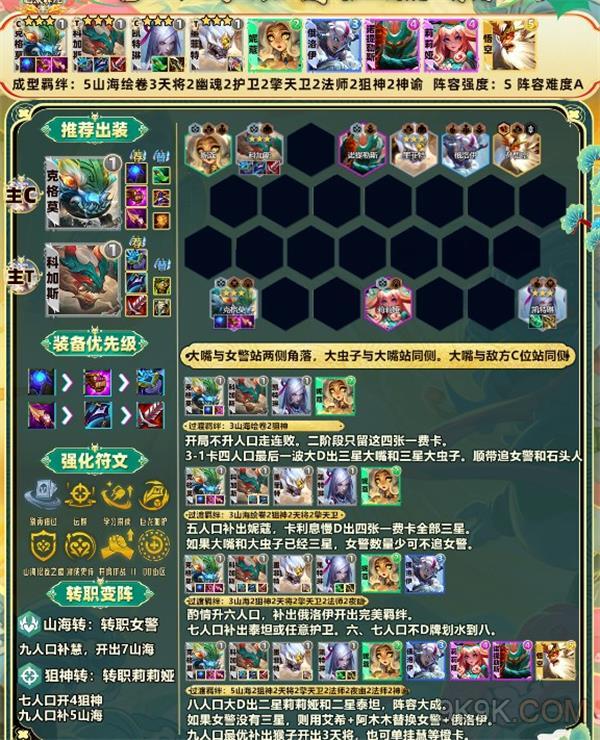 金铲铲之战s11最强阵容介绍 金铲铲之战S11*阵容推荐