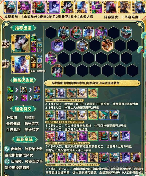 金铲铲之战s11最强阵容介绍 金铲铲之战S11*阵容推荐