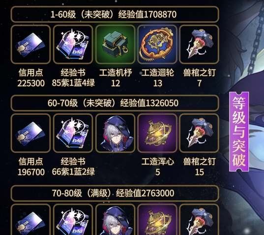 《崩坏星穹铁道》貊泽突破材料介绍