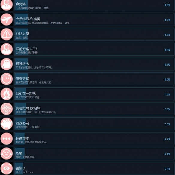 天呐找不到真爱就扑街游戏成就都有哪些 全成就达成条件一览