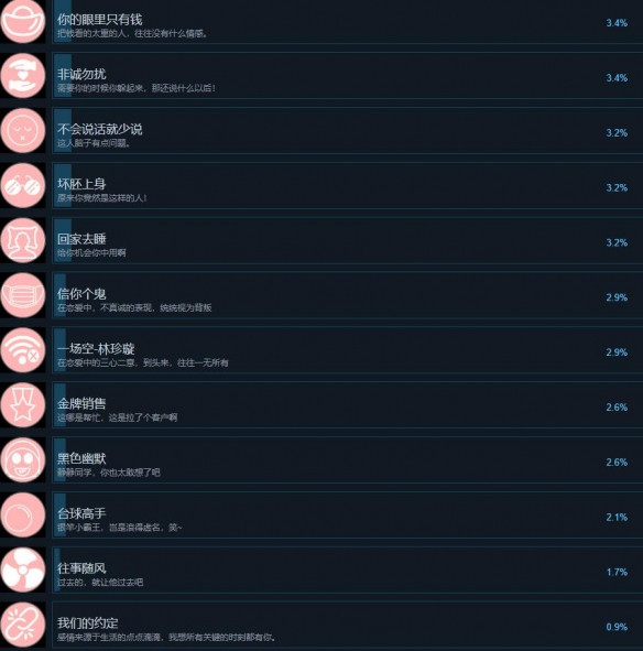 天呐找不到真爱就扑街游戏成就都有哪些 全成就达成条件一览