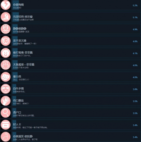 天呐找不到真爱就扑街游戏成就都有哪些 全成就达成条件一览