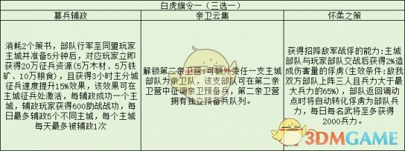 《三国志战略版》旗令作用效果解析
