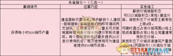 《三国志战略版》旗令作用效果解析
