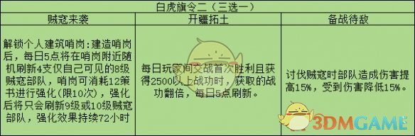 《三国志战略版》旗令作用效果解析