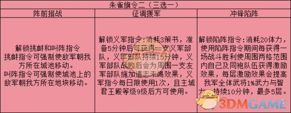 《三国志战略版》旗令作用效果解析