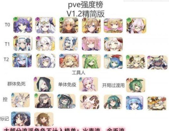 《四叶草剧场》2021年最新节奏榜排行一览