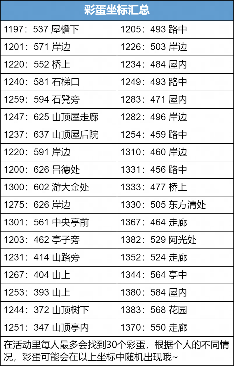 你与三百万之间，就差这份《天下》手游儿童节彩蛋攻略