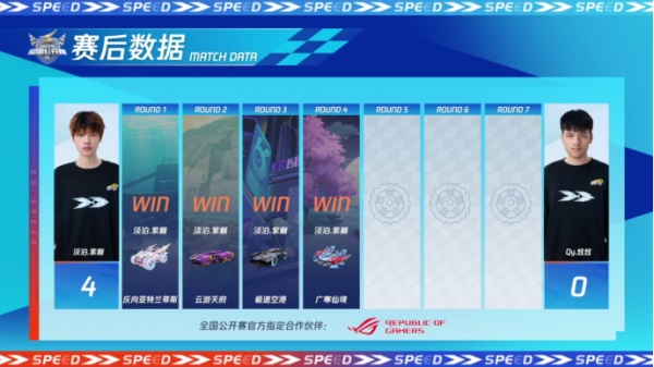 2023QQ飞车全国公开赛S2**落幕，他们是冠军