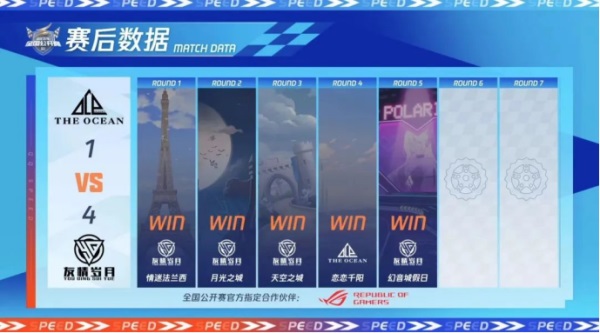 2023QQ飞车全国公开赛S2**落幕，他们是冠军