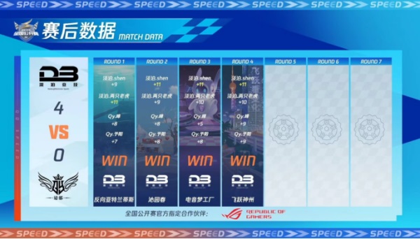 2023QQ飞车全国公开赛S2**落幕，他们是冠军