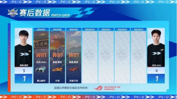 2023QQ飞车全国公开赛S2**落幕，他们是冠军