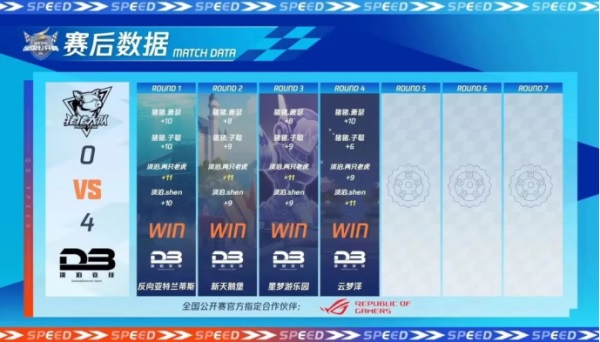 2023QQ飞车全国公开赛S2**落幕，他们是冠军