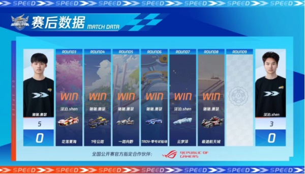2023QQ飞车全国公开赛S2**落幕，他们是冠军