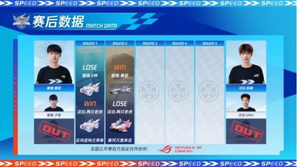 2023QQ飞车全国公开赛S2**落幕，他们是冠军