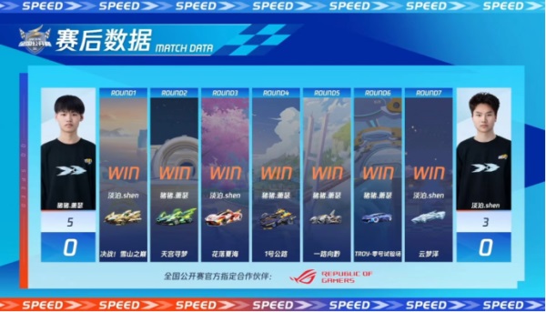 2023QQ飞车全国公开赛S2**落幕，他们是冠军