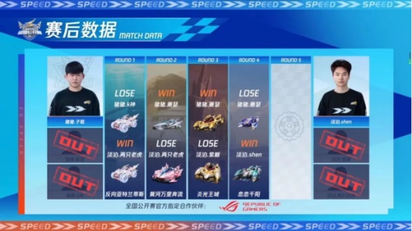 2023QQ飞车全国公开赛S2**落幕，他们是冠军