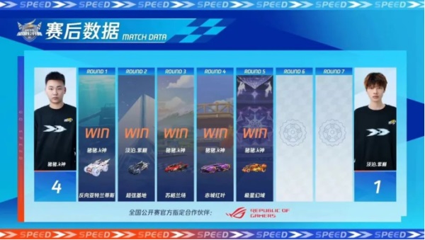 2023QQ飞车全国公开赛S2**落幕，他们是冠军