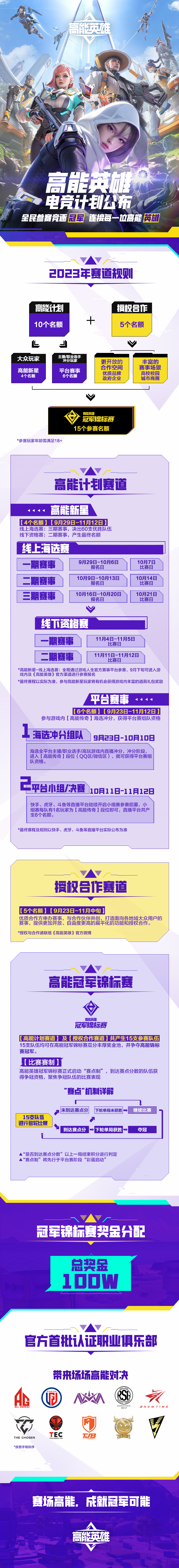 全民参赛，竞逐冠军《高能英雄》电竞全年计划正式发布