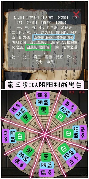 怨憎会八卦阵怎么过 怨憎会八卦阵图文攻略