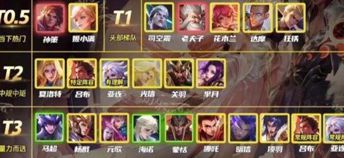 王者荣耀上路最强最新推荐