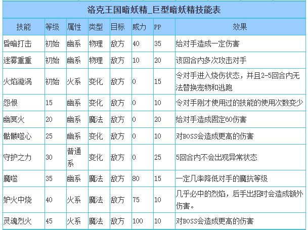 洛克王国巨型暗妖精技能搭配_巨型暗妖精技能怎么搭配